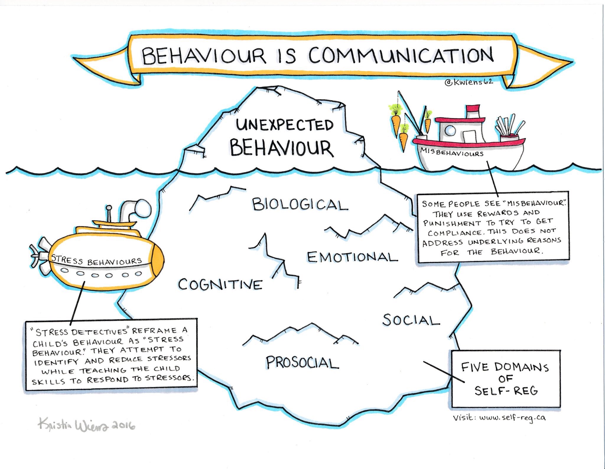 Behaviour is communication