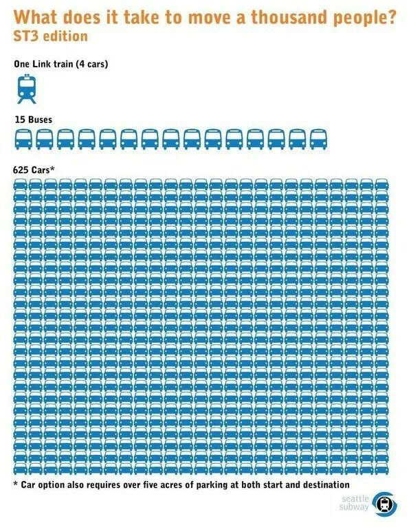 Car count