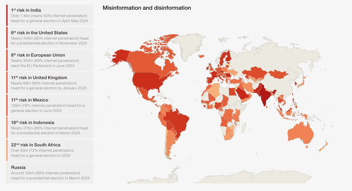 Disinformation