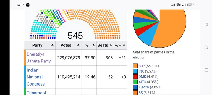 Vote Percentage